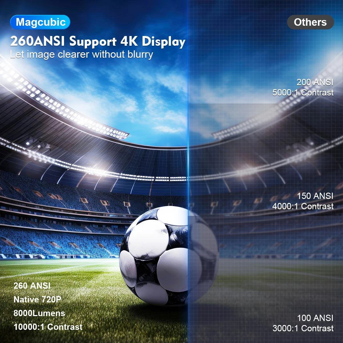 2024 Magcubic™ Projector w/Android 11